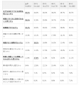 季節の変わり目と心身の不調に関する調査（2026年）｜