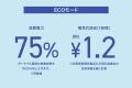 MAX-30℃！炎天下でも凍結する強力ポータブル冷凍冷蔵