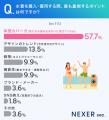 【男女1000人に聞いた】水着が似合う女性芸能人・水着