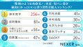 【男女1000人に聞いた】水着が似合う女性芸能人・水着