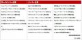 資産運用業界の女性活躍推進を後押しする「Asset Mana