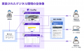 グラファー、国交省の通報窓口DXの実証結果を公開。電 グラファー、国交省の通報窓口DXの実証結果を公開。電