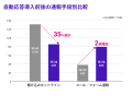 グラファー、国交省の通報窓口DXの実証結果を公開。電 グラファー、国交省の通報窓口DXの実証結果を公開。電