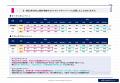 株式会社パルディア、2026年版「キャンペーンに関する