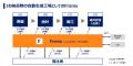 DataLabs、点群・2D図面両方からBIM/CIMモデルを自動