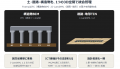 DataLabs、点群・2D図面両方からBIM/CIMモデルを自動