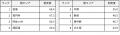 Walkability Index と AI不動産査定・Price Map を融