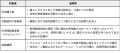 Walkability Index と AI不動産査定・Price Map を融