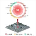 Walkability Index と AI不動産査定・Price Map を融