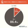 韓国旅行経験者の約48％が「韓国語が話せたら良かった