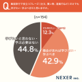 韓国旅行経験者の約48％が「韓国語が話せたら良かった