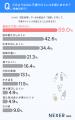 化粧品容器の不満・ストレス、1位は「最後まで使い切