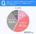 化粧品容器の不満・ストレス、1位は「最後まで使い切