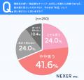 化粧品容器の不満・ストレス、1位は「最後まで使い切