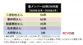 視聴者をくぎづけにした嵐のメンバー出演CMとは?アテ 視聴者をくぎづけにした嵐のメンバー出演CMとは?アテ