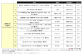 視聴者をくぎづけにした嵐のメンバー出演CMとは?アテ 視聴者をくぎづけにした嵐のメンバー出演CMとは?アテ