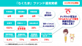 【速報！らくたま26号は早期償還】『らくたま』の特別