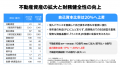 【速報！らくたま26号は早期償還】『らくたま』の特別
