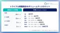 【年1～2回の定期診断をセキュリティ習慣へ】AIセキュ