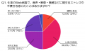 Web会議でストレスを感じることは？仕事でWeb会議を利