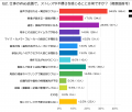 Web会議でストレスを感じることは？仕事でWeb会議を利