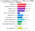 Web会議でストレスを感じることは？仕事でWeb会議を利