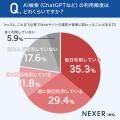 約41%のWeb担当者が「SEOだけでは限界」と回答！66％