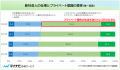 【約8,000人に聞いた】マイナビ研修サービス「2026年