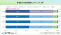 【約8,000人に聞いた】マイナビ研修サービス「2026年
