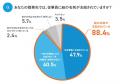 法人向け名刺管理サービスの導入が営業課題の可視化に