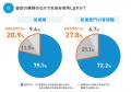 法人向け名刺管理サービスの導入が営業課題の可視化に