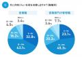 法人向け名刺管理サービスの導入が営業課題の可視化に