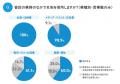 法人向け名刺管理サービスの導入が営業課題の可視化に