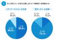 法人向け名刺管理サービスの導入が営業課題の可視化に