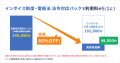 弥生の「記帳代行支援サービス」がデジタル化・AI導入