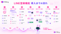 一度きりのWeb訪問を、LINEで続く顧客接点へ。PITALIy