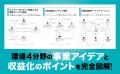 150兆円超のGX市場で「稼ぐ力」と「地域価値」を最大 150兆円超のGX市場で「稼ぐ力」と「地域価値」を最大