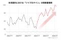 高騰続くプロテイン 大豆由来の商品に注目 販売量は3.