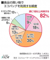 暑い時期には特に注意！あなたのエコバッグは清潔？ 