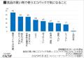 暑い時期には特に注意！あなたのエコバッグは清潔？ 