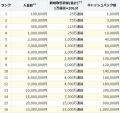 「ご入金&お取引でもれなく最大3%キャッシュバックキ 「ご入金&お取引でもれなく最大3%キャッシュバックキ