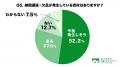 【緊急調査】中東情勢・ナフサ不足で外構業者の約78%