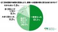【緊急調査】中東情勢・ナフサ不足で外構業者の約78%