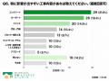 【緊急調査】中東情勢・ナフサ不足で外構業者の約78%