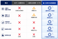 中小不動産企業の売上をAIで伸ばす - 株式会社B-Roca