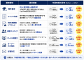 中小不動産企業の売上をAIで伸ばす - 株式会社B-Roca