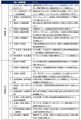 現場対話型スタートアップ協働プロジェクト　公募開始