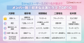 【Simejiランキング】ありがとう嵐。ラストライブ直前