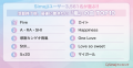 【Simejiランキング】ありがとう嵐。ラストライブ直前