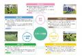 【新療育サービス展開】放課後等デイサービス20拠点→2